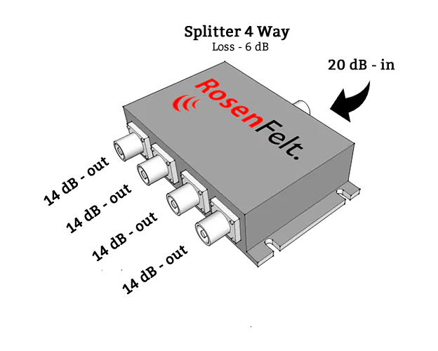 Rosenfelt 4-Weg Splitter