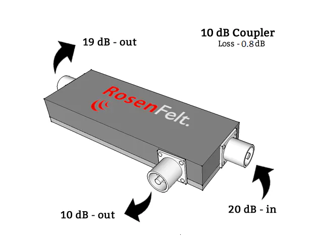 Coupler 10 dBm
