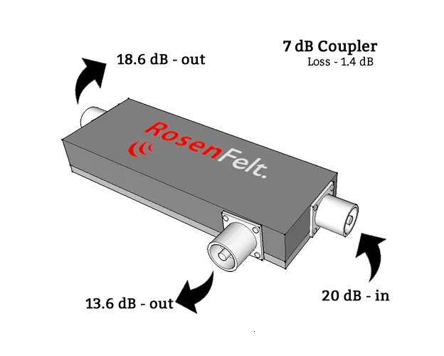 Coupler 8 dBm