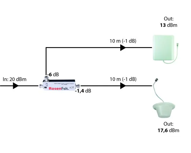 Coupler 6 dB