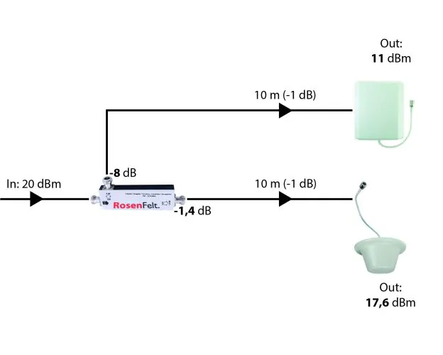 Coupler 8 dB