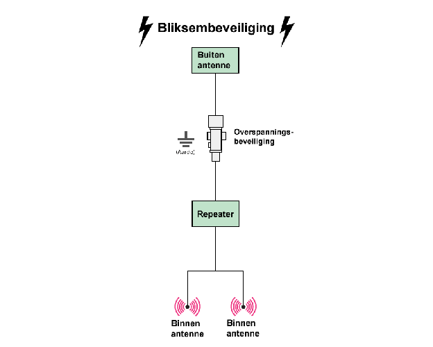 Bliksembeveiliging