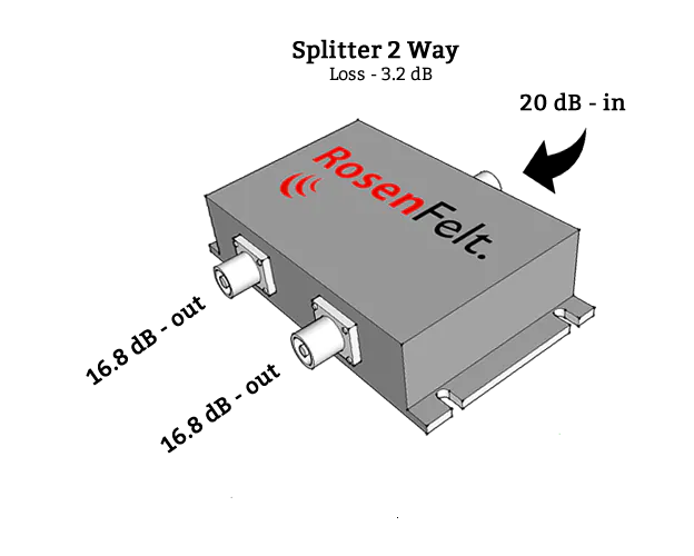 Rosenfelt 2-Weg Splitter