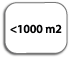 < 1000 m2